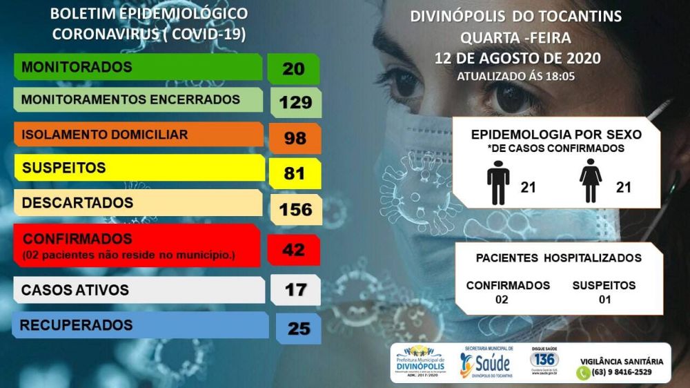 Boletim da Secretaria Municipal de Saúde de Divinópolis - TO desta quinta - feira (12) que mostrou os novos casos no município - Foto: Reprodução / Secretaria Municipal de Saúde 