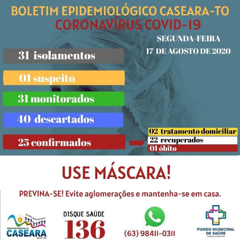 Boletim Epidemiológico desta segunda - feira (17) - Foto: Reprodução 