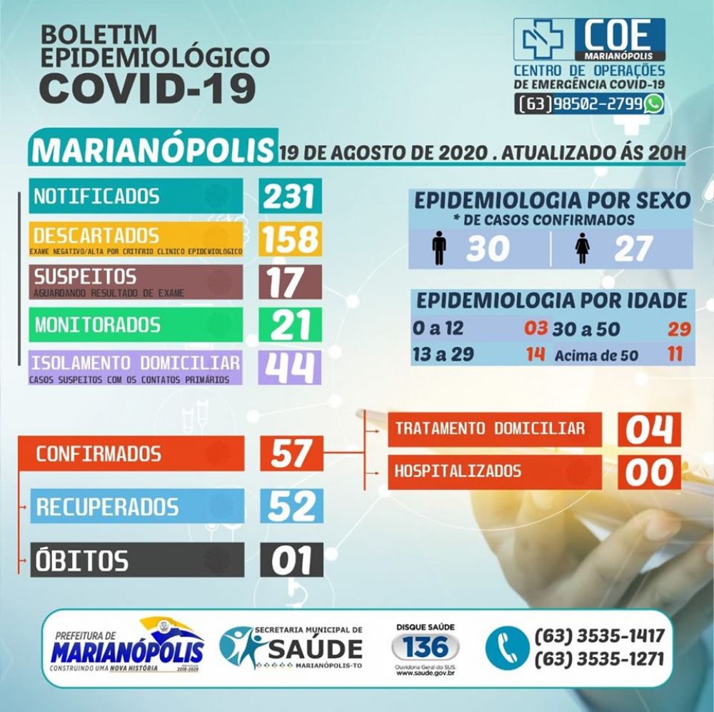 Boletim Epidemiológico desta quarta - feira (19) que mostra avanços no combate a pandemia - Foto: Reprodução 