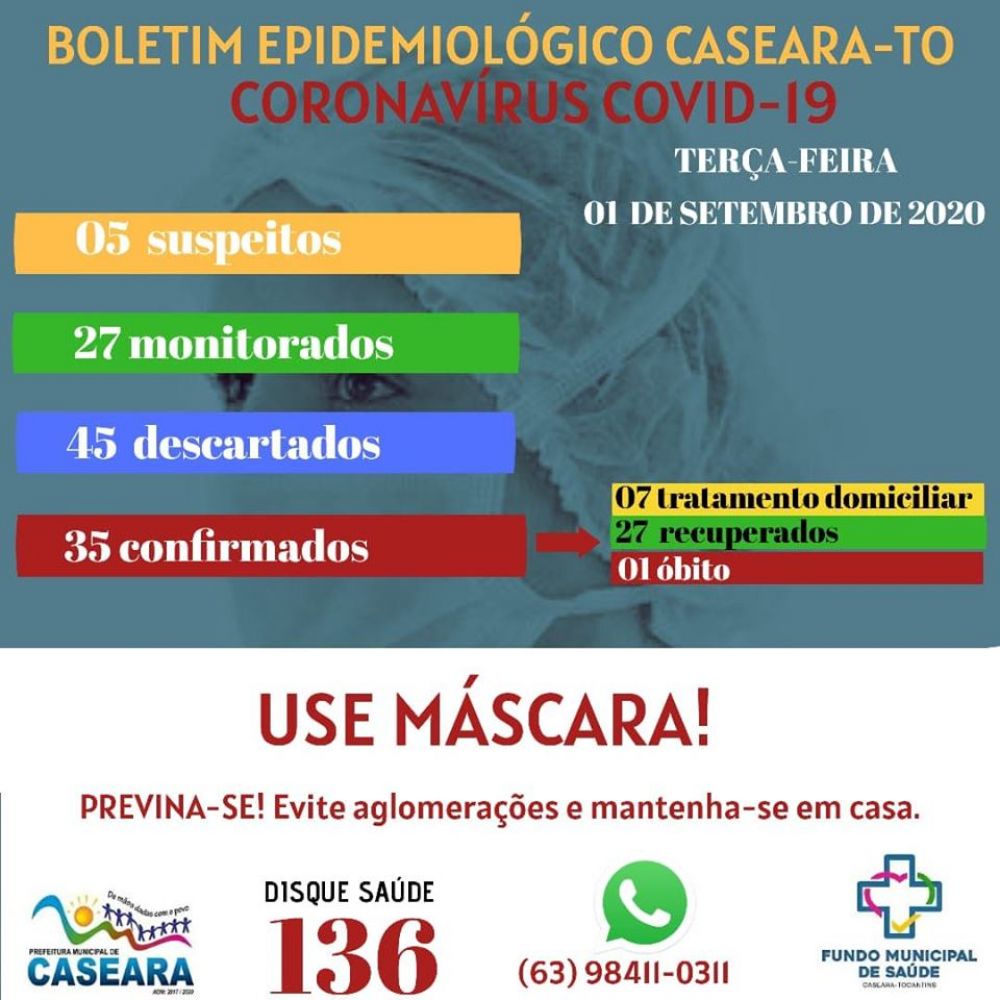 Boletim Epidemiológico de Caseara Tocantins foi divulgado nesta terça - feira (01) - Foto: Divulgação / Secretaria de Saúde de Caseara