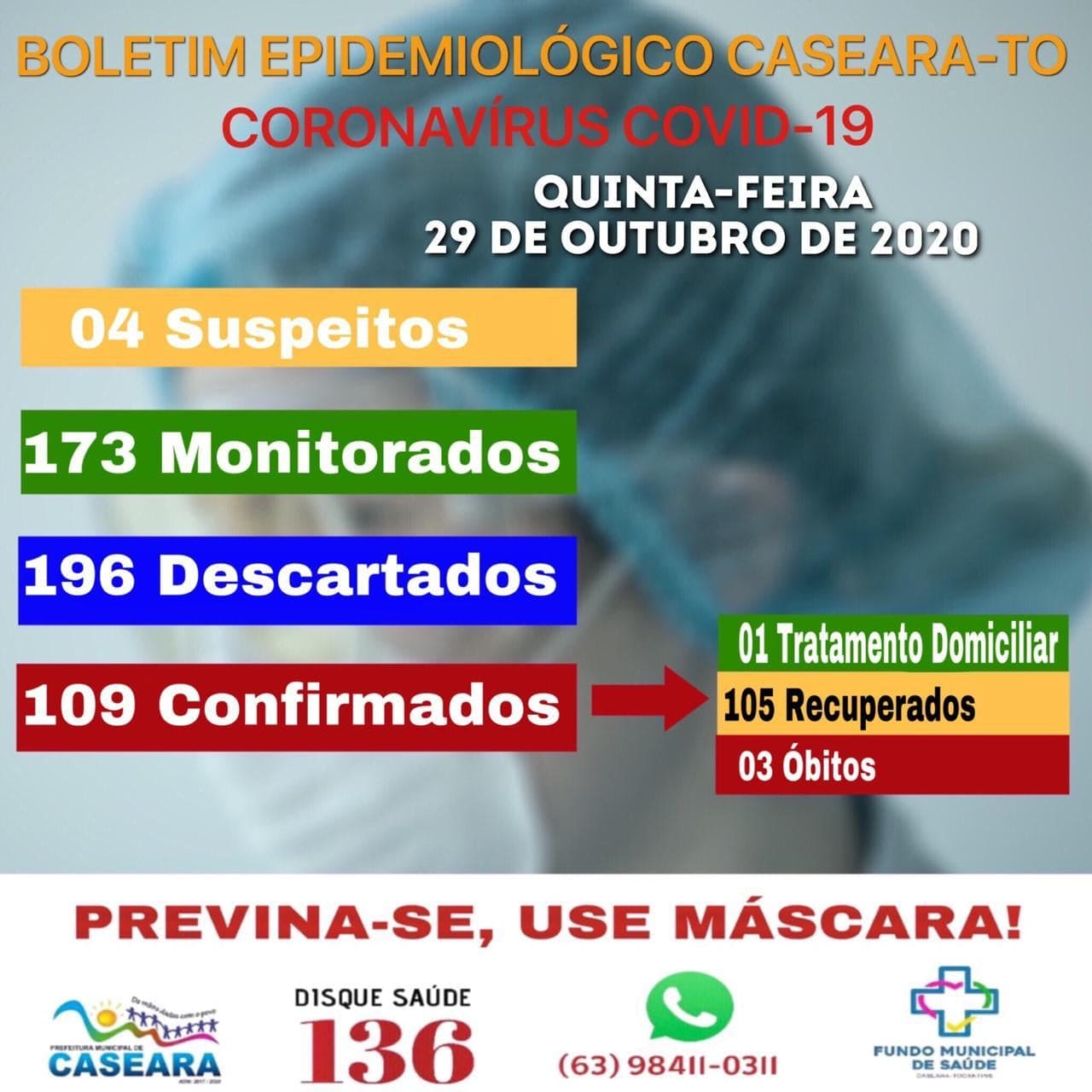 Boletim Epidemiológico mostra avanço no combate a pandemia em Caseara - TO - Foto: Divulgação