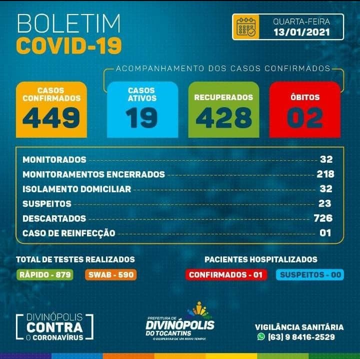 Boletim epidemiológico desta quarta - feira - Foto: Divulgação 