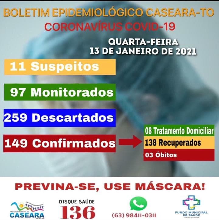 Boletim epidemiológico desta quarta - feira - Foto: Divulgação 