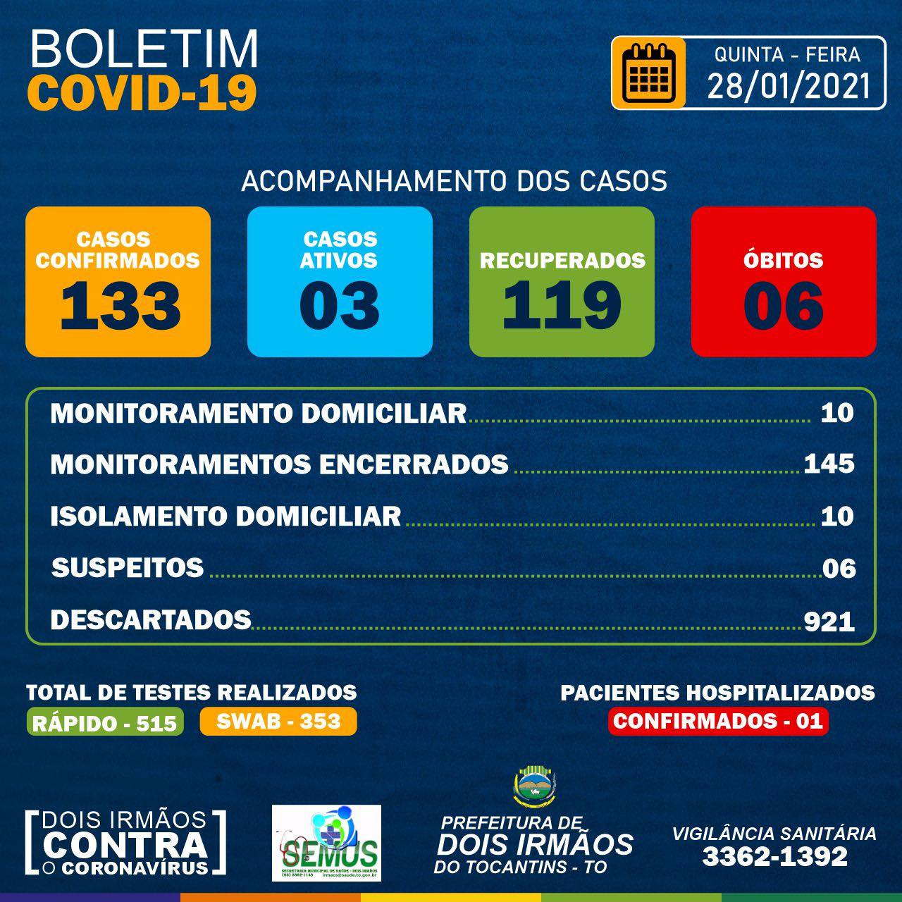 Boletim Epidemiológico divulgado nesta quinta - feira (28) - Foto: Divulgação