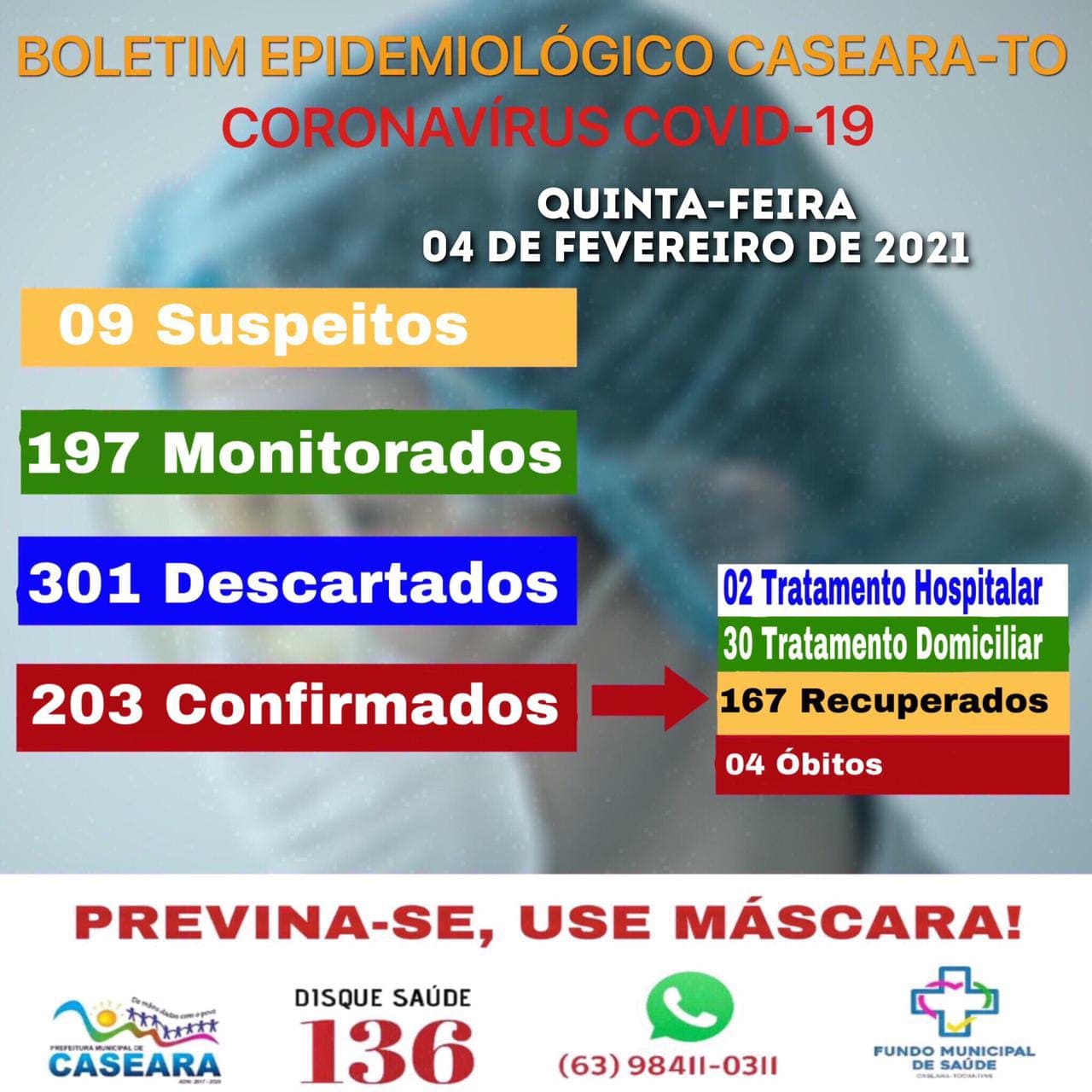 Boletim Epidemiológico divulgado nesta quinta - feira (04) - Foto: Divulgação 