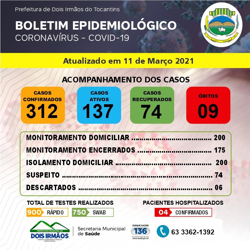 Boletim Epidemiológico divulgado nesta quinta - feira (11) - Foto: Divulgação 