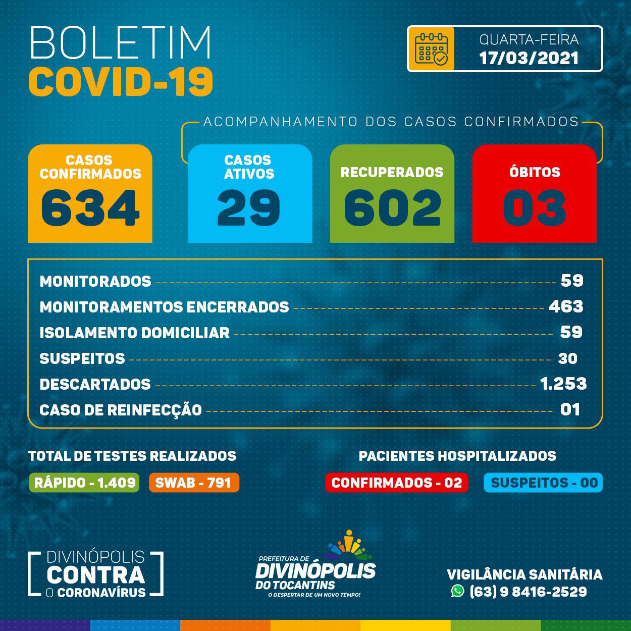 Boletim Epidemiológico divulgado nesta quarta - feira - Foto: Divulgação 