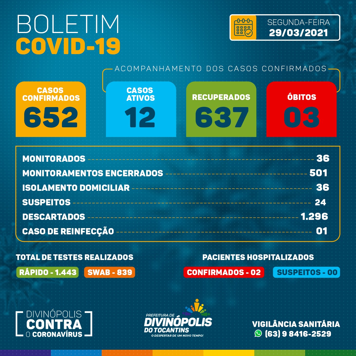 Boletim Epidemiológico divulgado nesta segundo - feira - Foto: Divulgação 