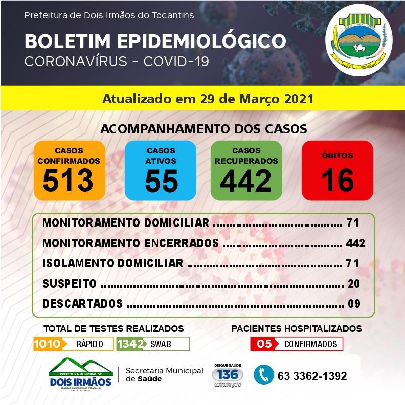 Boletim Epidemiológico divulgado nesta segunda - feira - Foto: Divulgação 