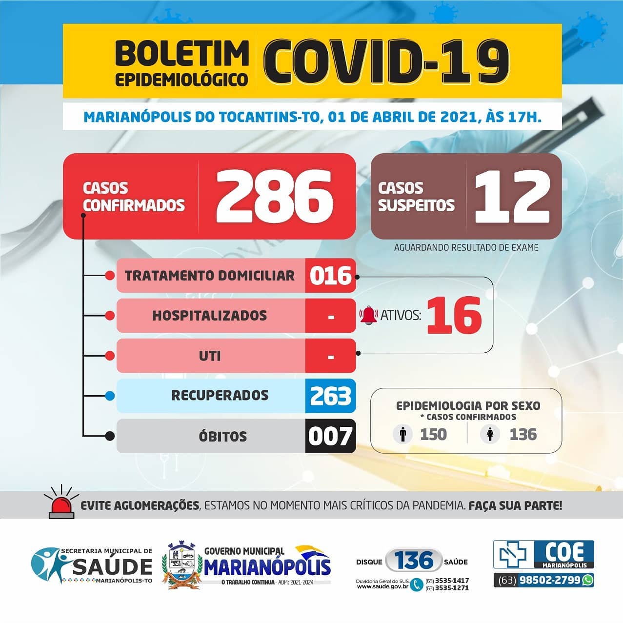 Boletim Epidemiológico divulgado nesta quinta - feira - Foto: Divulgação 