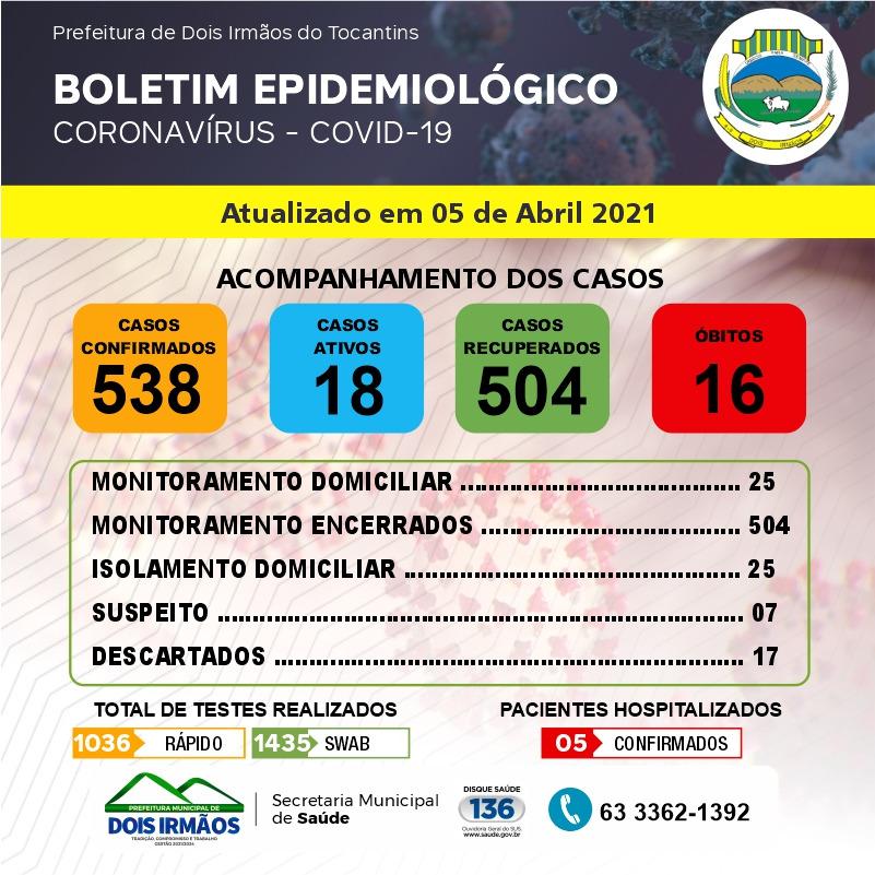 Boletim Epidemiológico divulgado nesta segunda - feira (05) - Foto: Divulgação 