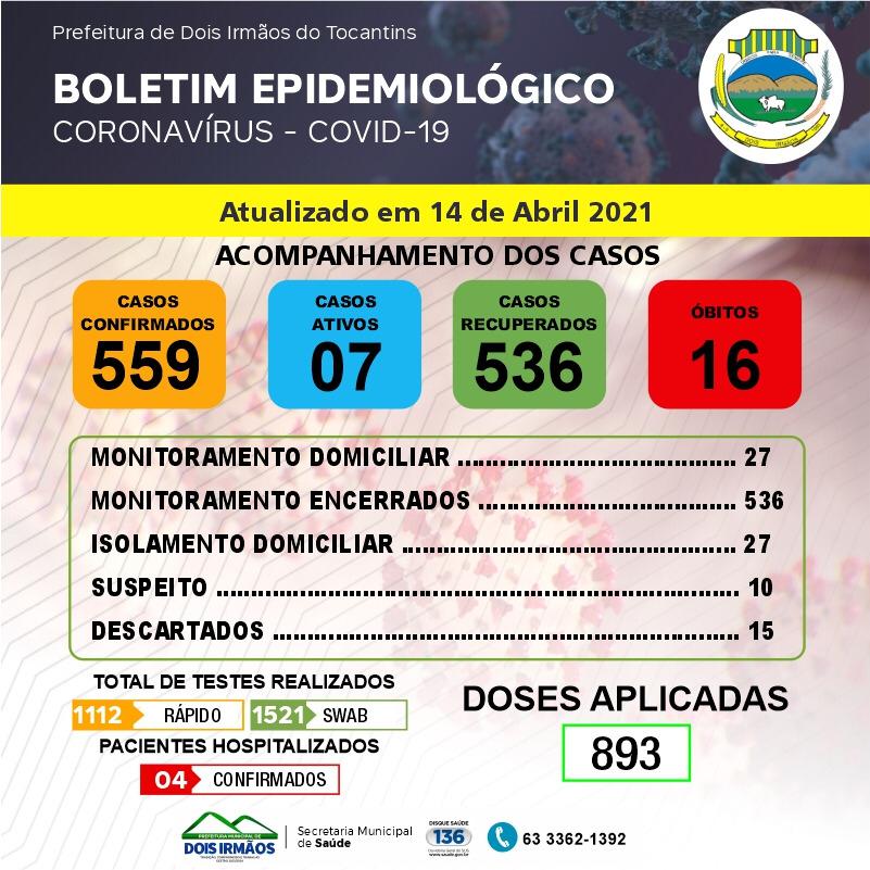 Boletim Epidemiológico divulgado nesta quarta - feira (14) - Foto: Divulgação 