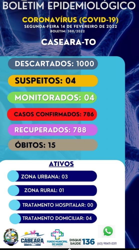 Boletim Epidemiológico de Caseara - Foto: Ascom/Divulgação 