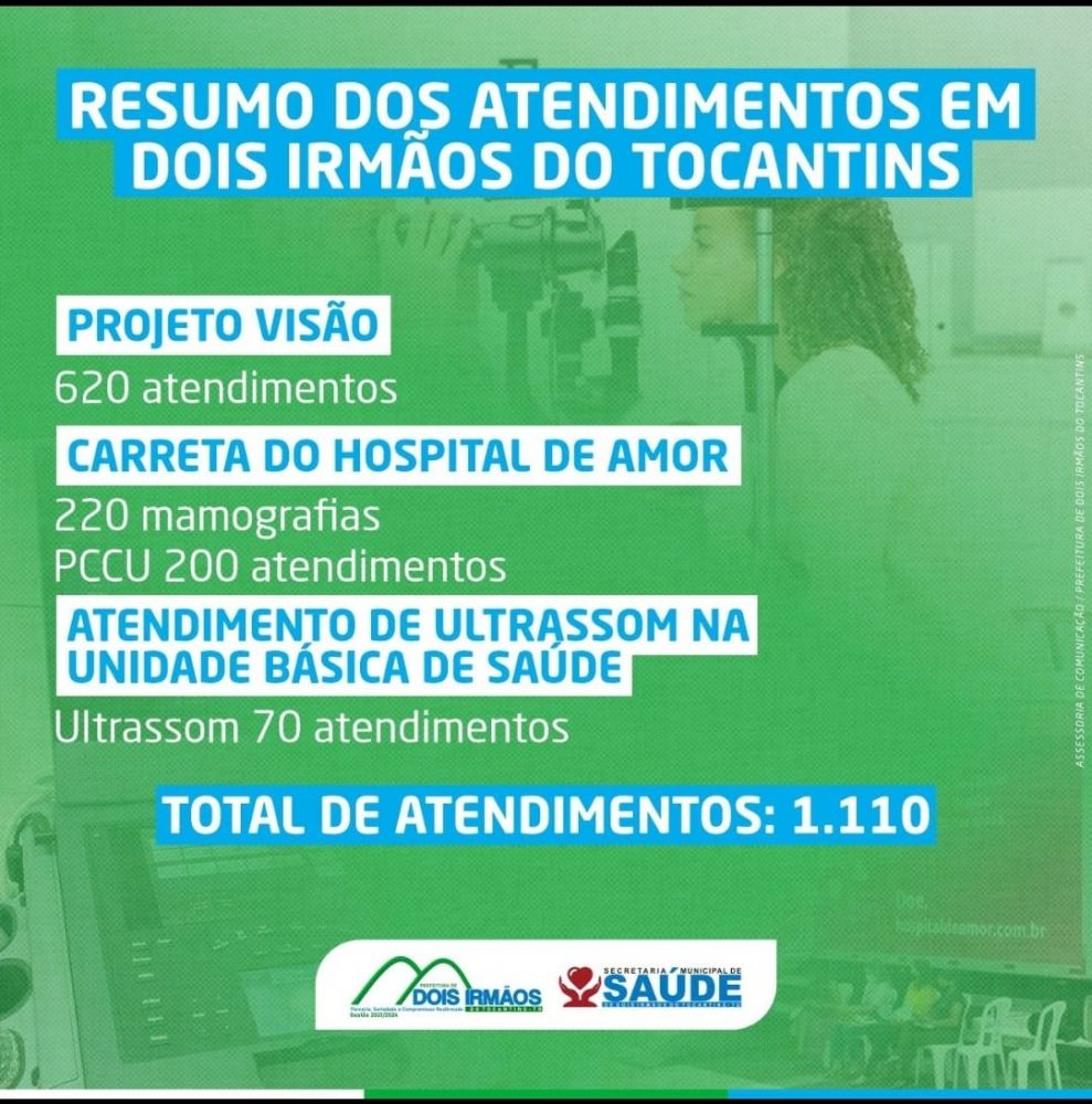 Foram 1.110 atendimentos realizados - Foto: Ascom/Divulgação 