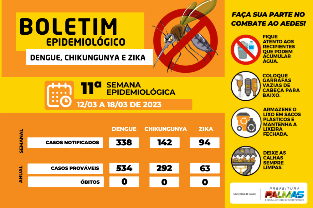 Os dados do boletim são parciais e estão sujeitos a alterações conforme andamento da investigação e diagnóstico das doenças - Foto: Divulgação 